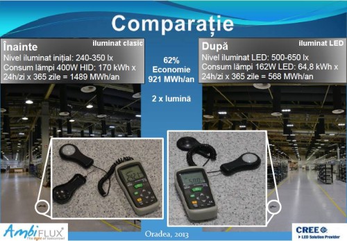 iluminat clasic vs. cu led